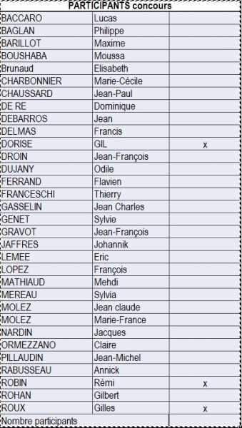 2023 02 17 17 23 37 Microsoft Excel Fiche exposition Esvres 2023 2023 02 17 17 23 37 Microsoft Excel Fiche exposition Esvres 2023