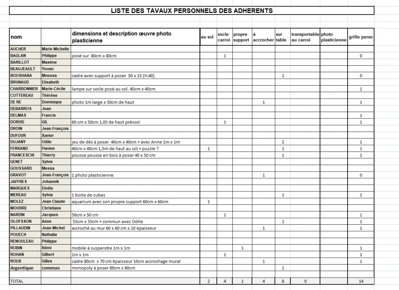 Expo perso des adhérents 2025 c